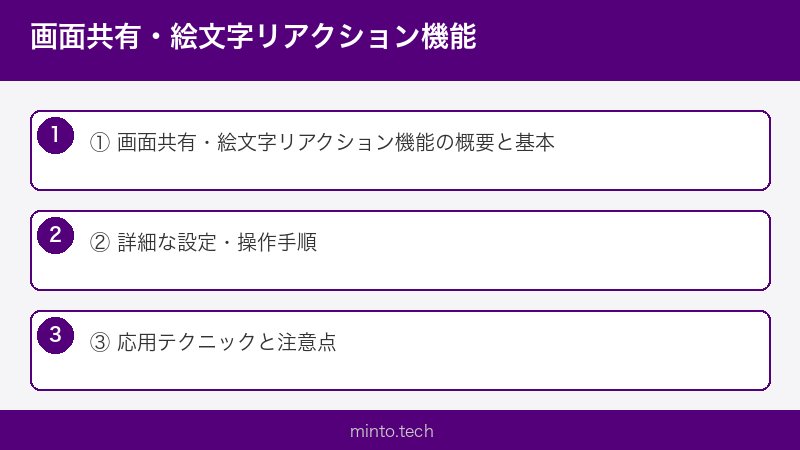 画面共有・絵文字リアクション機能