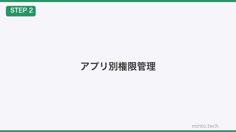 アプリ別権限管理