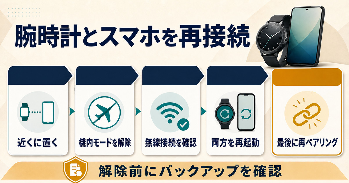 端末を近づけて機内モード、無線接続、再起動を確認し最後に再ペアリングする順番の図解