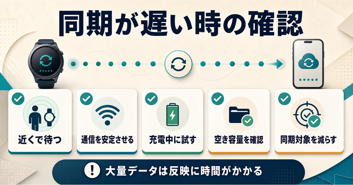 近くで待つ、通信、充電、空き容量、同期対象の順で遅い同期を確認する図解