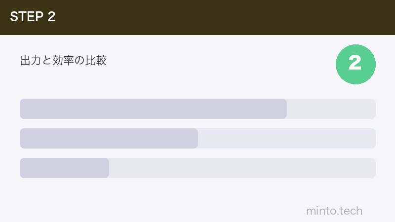 出力と効率の比較