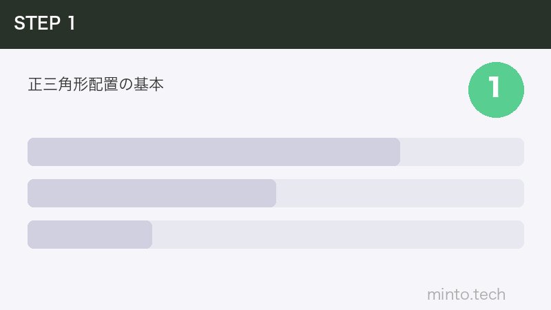 正三角形配置の基本