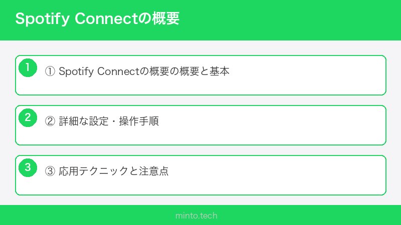 Spotify Connectの概要