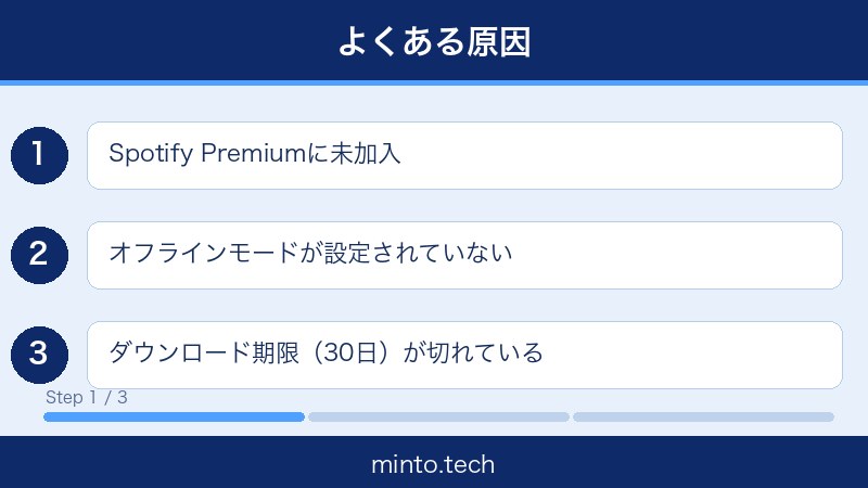 Spotifyオフライン再生できない対処法1