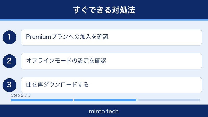 Spotifyオフライン再生できない対処法2