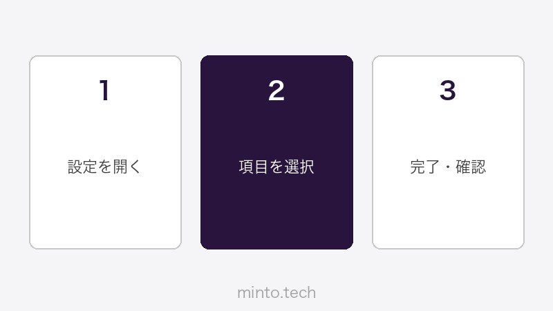 Stable Diffusionインストール・Python設定手順