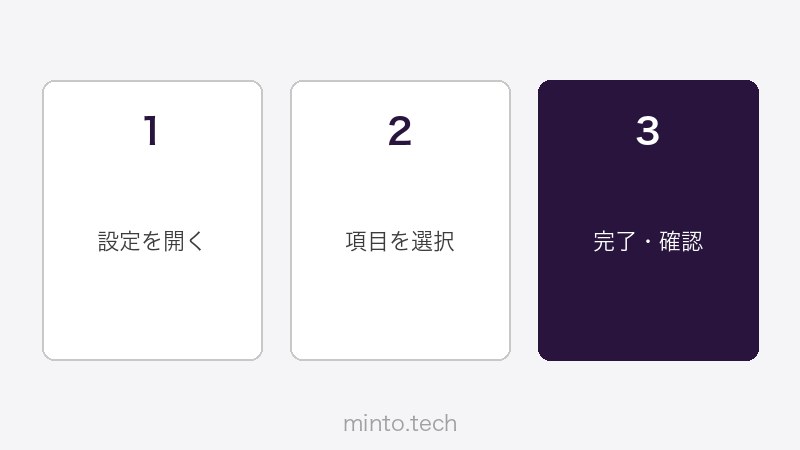 Stable Diffusionでの画像生成パラメータ設定