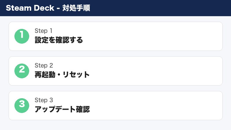 SteamDeck microSD設定