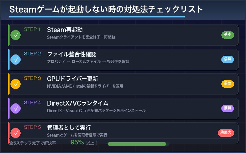 対処法チェックリスト