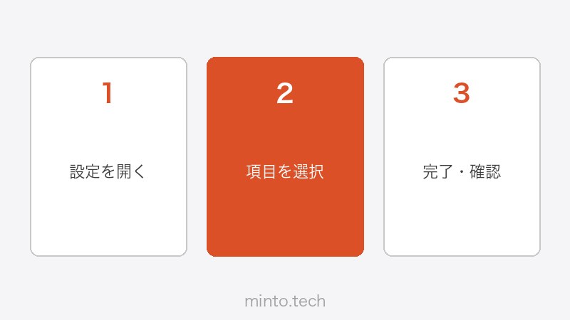 Substack有料購読設定・価格設定画面