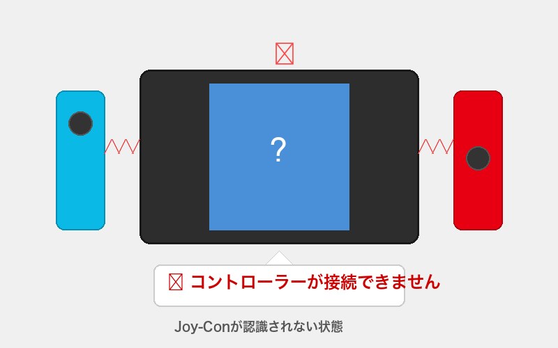 Joy-Conが接続できないトラブルのイメージ