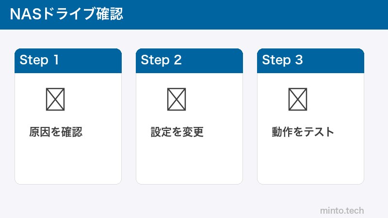 NASドライブ確認