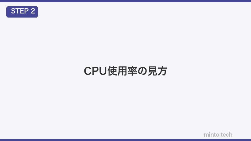 CPU使用率の見方