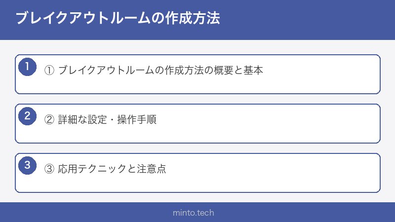 ブレイクアウトルームの作成方法