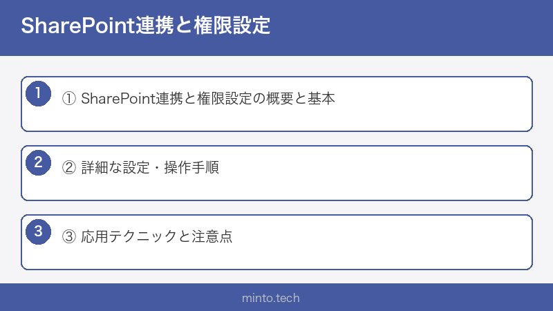 SharePoint連携と権限設定