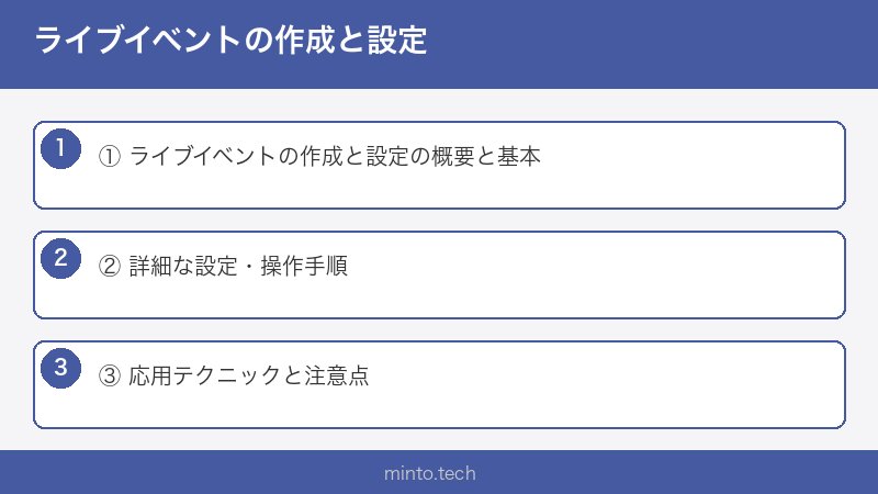 ライブイベントの作成と設定