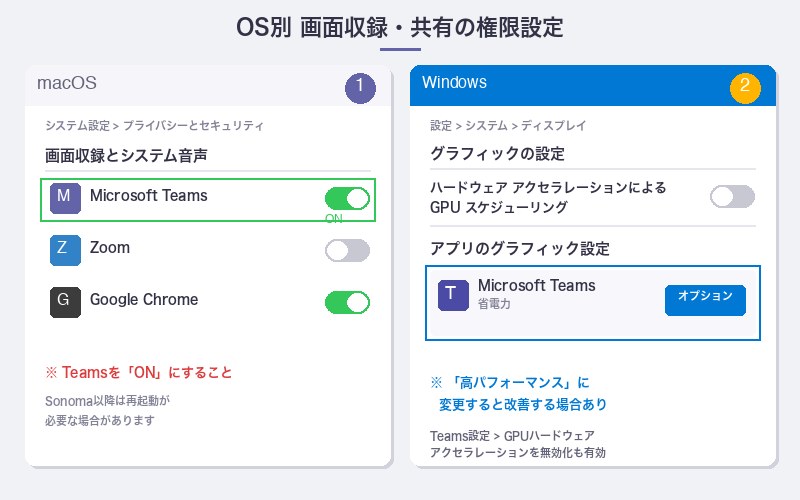 Mac・Windowsの画面収録権限設定