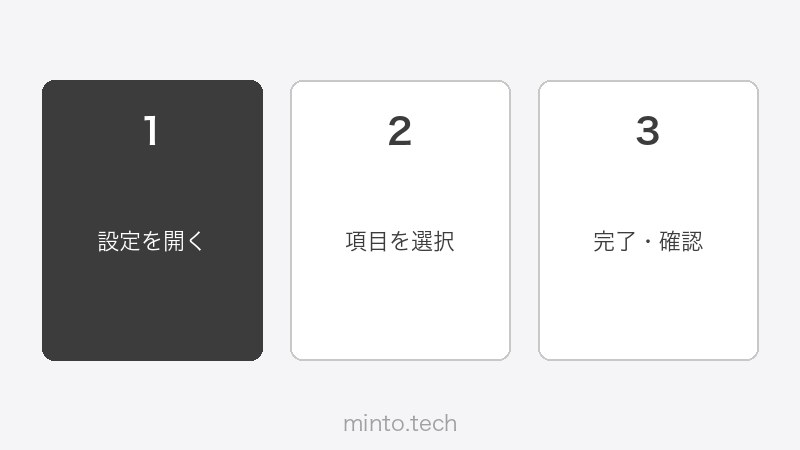 Thunderboltドックの接続構成図