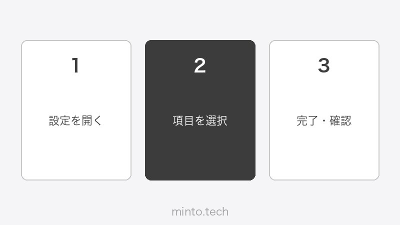 Thunderboltドックの設定画面