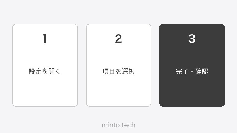 Thunderboltドックの接続確認・トラブル対処