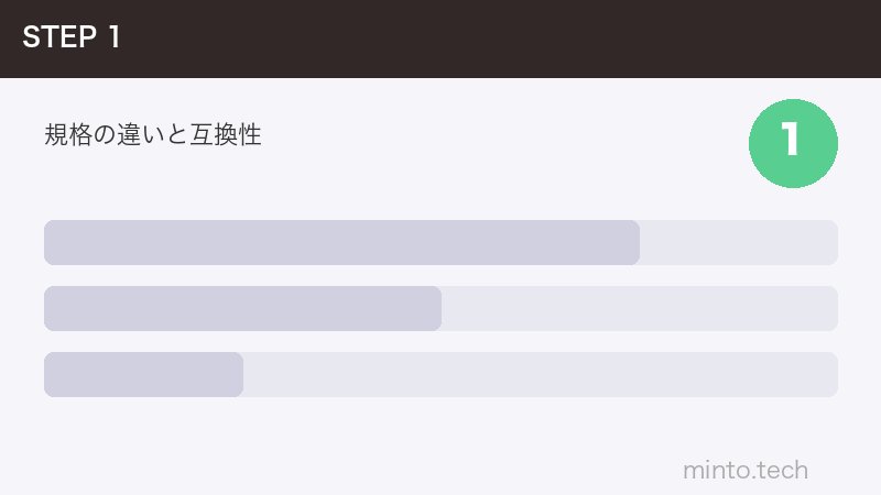 規格の違いと互換性
