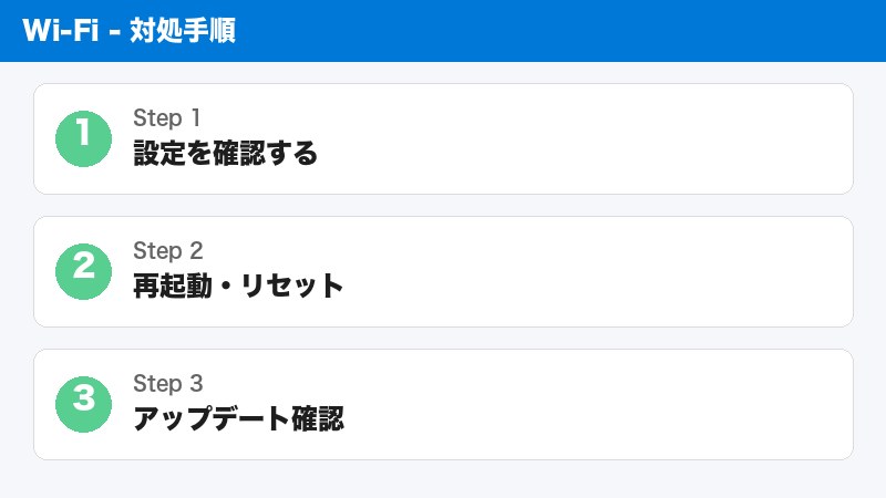 Decoメッシュ設定確認