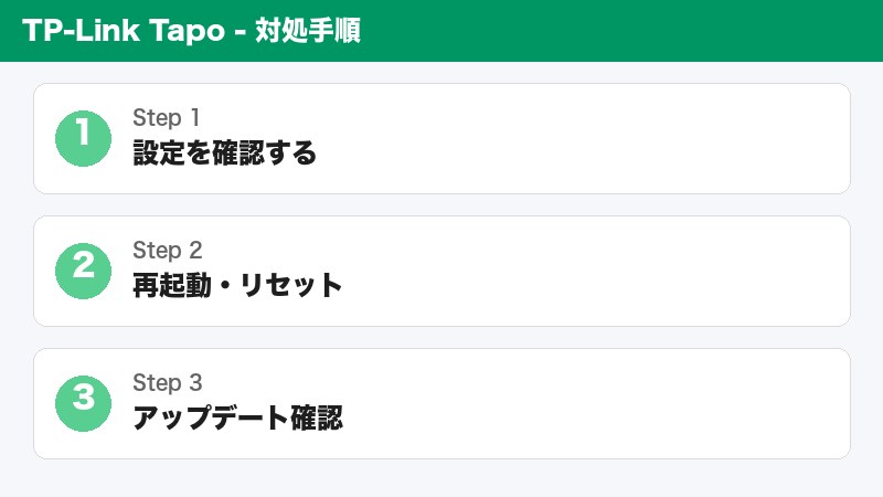 Tapoナイトビジョン設定