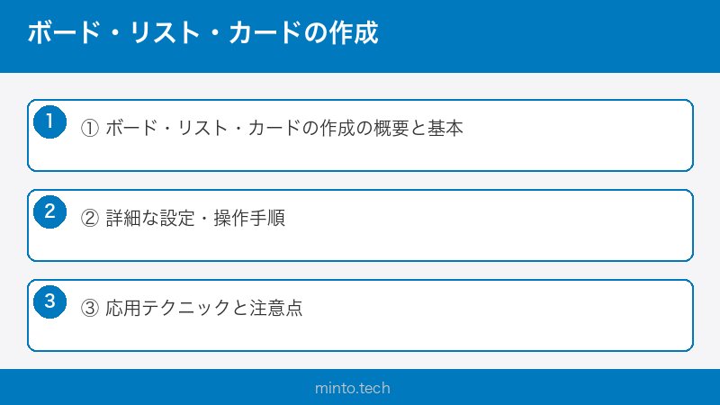 ボード・リスト・カードの作成