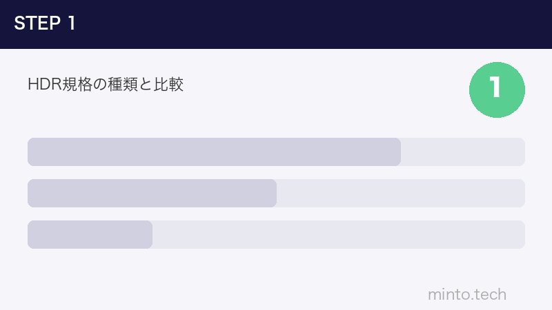 HDR規格の種類と比較
