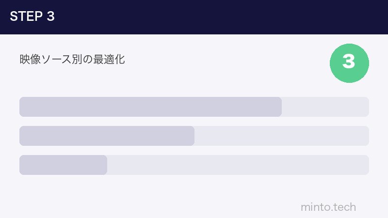 映像ソース別の最適化