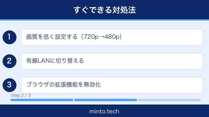 Twitchバッファリングラグ対処法2