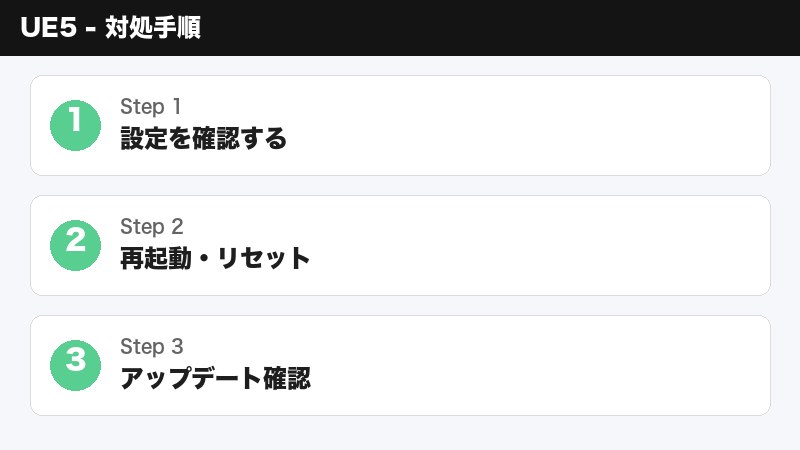 UE5シェーダー設定