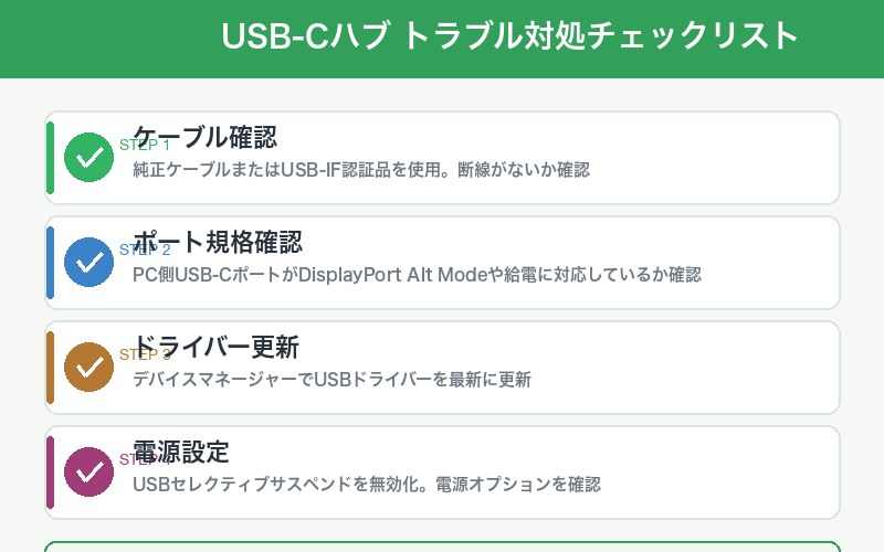 USB-Cハブのトラブル対処チェックリスト