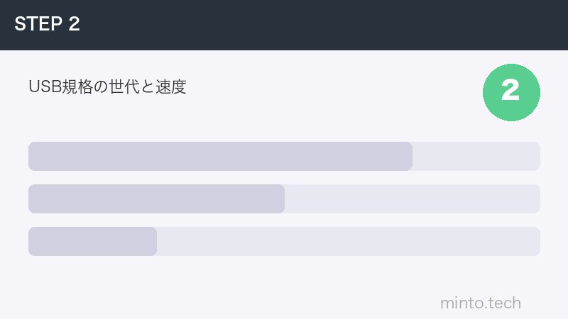 USB規格の世代と速度