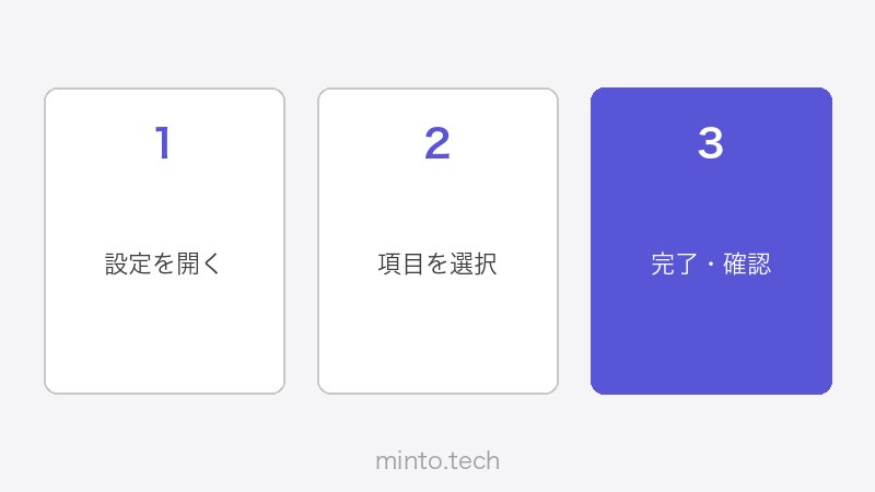 VPNの選び方比較チャート