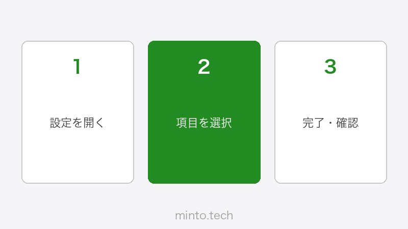 ウェブカメラの画質・明るさ設定