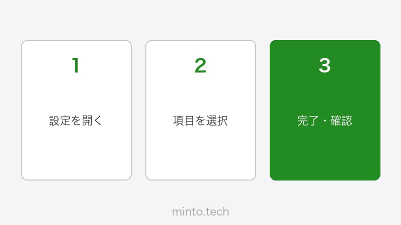 ウェブカメラのZoom/Teams映像確認