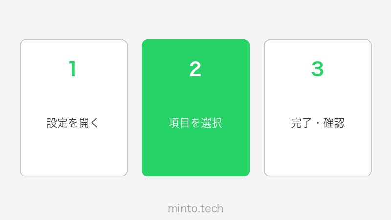 WhatsAppのグループ設定・管理画面