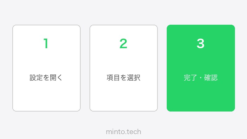 WhatsAppのビジネス活用方法