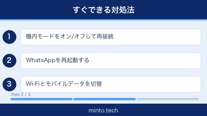 WhatsAppメッセージ送れない対処法2