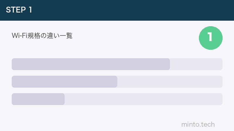 Wi-Fi規格の違い一覧