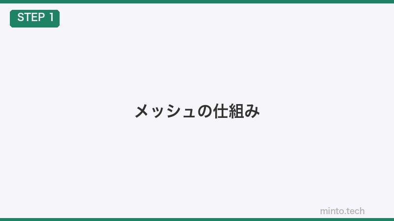 メッシュの仕組み