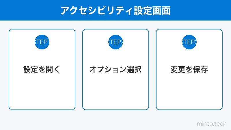 アクセシビリティ設定画面