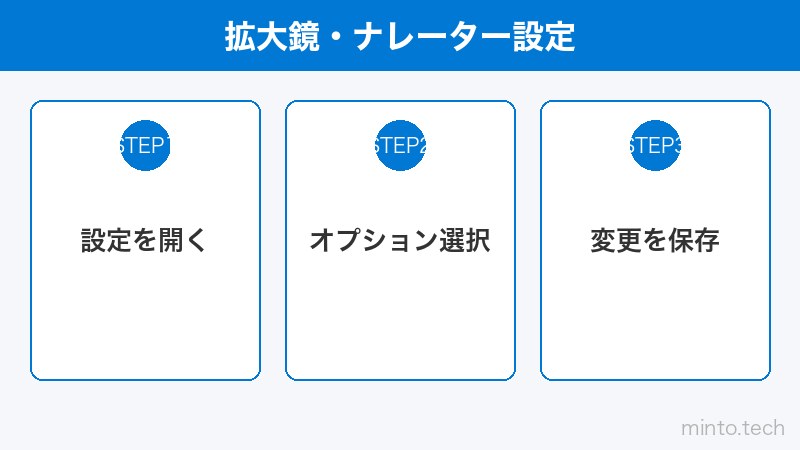 拡大鏡・ナレーター設定