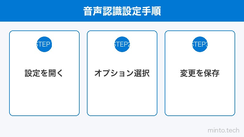 音声認識設定手順