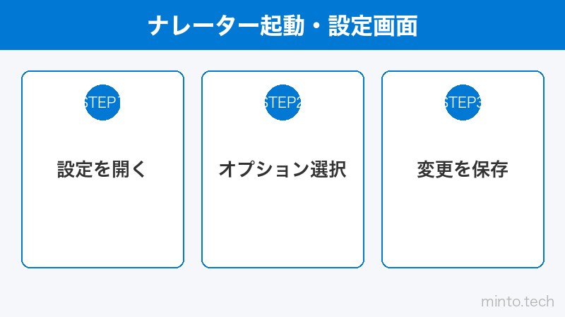 ナレーター起動・設定画面