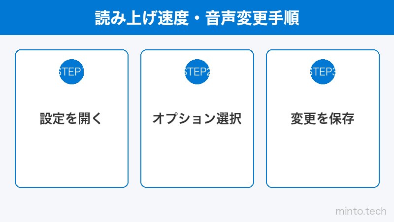 読み上げ速度・音声変更手順