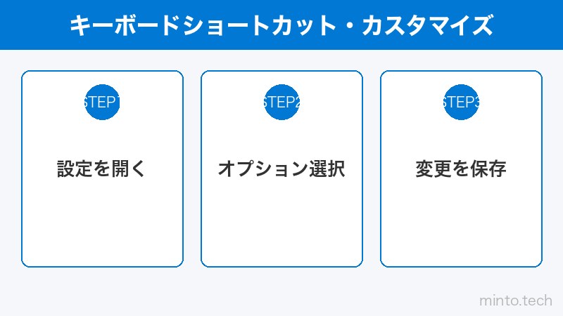 キーボードショートカット・カスタマイズ