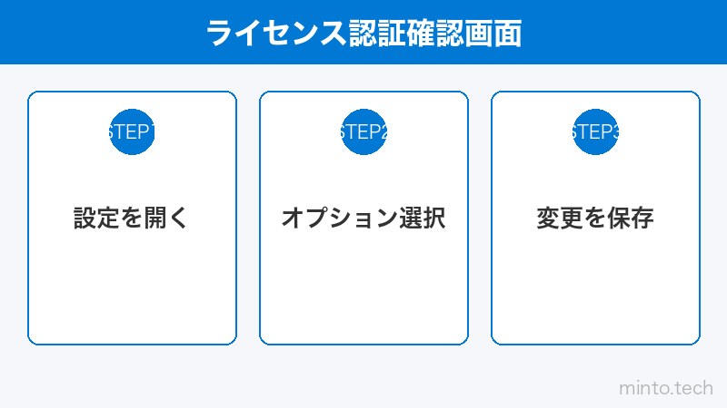 ライセンス認証確認画面
