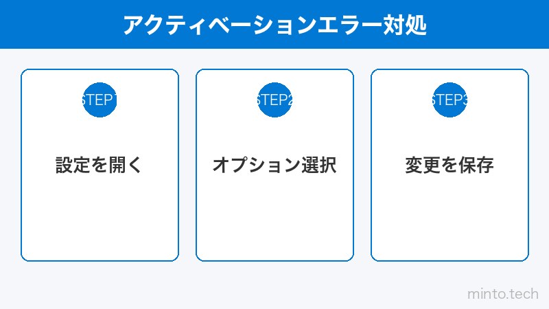 アクティベーションエラー対処